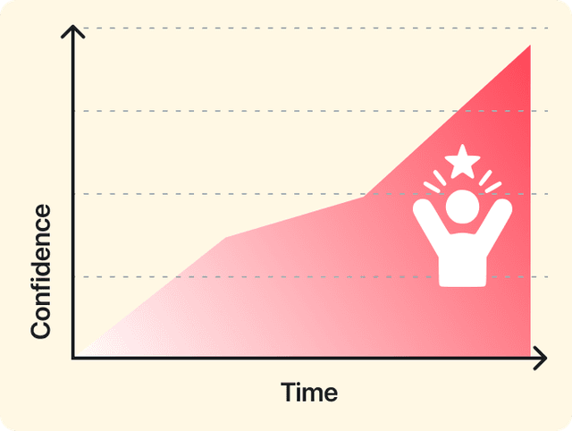 Confidence growth chart over time